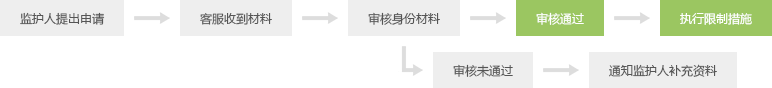 1690189306160484.png liuchen.png